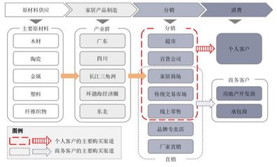 经济下行扩张有风险 为何家居卖场却高调、坚决扩张?
