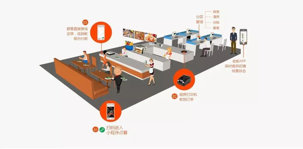 智能点餐软件,自助点餐软件,怎么减少餐厅服务员